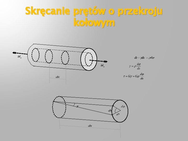 Skręcanie prętów o przekroju kołowym 