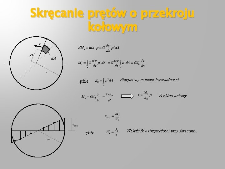 Skręcanie prętów o przekroju kołowym gdzie Biegunowy moment bezwładności Rozkład liniowy gdzie Wskaźnik wytrzymałości