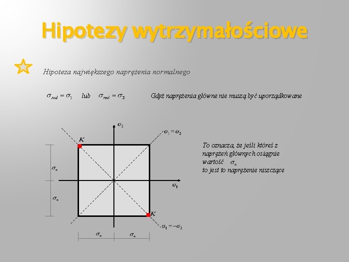 Hipotezy wytrzymałościowe Hipoteza największego naprężenia normalnego lub Gdyż naprężenia główne nie muszą być uporządkowane