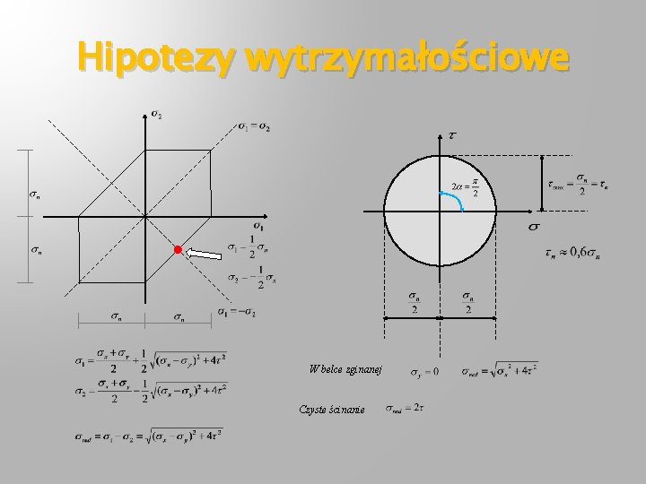 Hipotezy wytrzymałościowe W belce zginanej Czyste ścinanie 