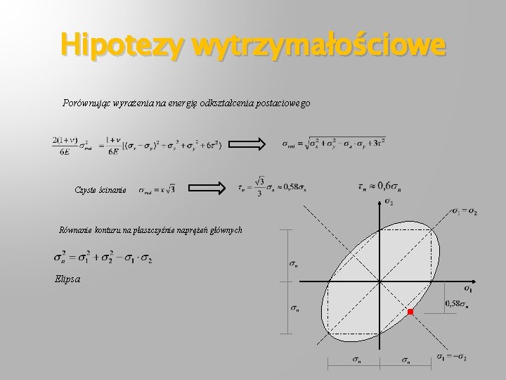 Hipotezy wytrzymałościowe Porównując wyrażenia na energię odkształcenia postaciowego Czyste ścinanie Równanie konturu na płaszczyźnie