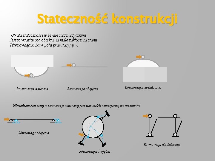 Stateczność konstrukcji Utrata stateczności w sensie matematycznym. Jest to wrażliwość obiektu na małe zakłócenia