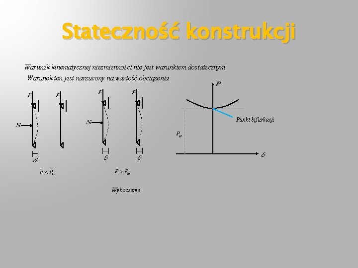 Stateczność konstrukcji Warunek kinematycznej niezmienności nie jest warunkiem dostatecznym Warunek ten jest narzucony na