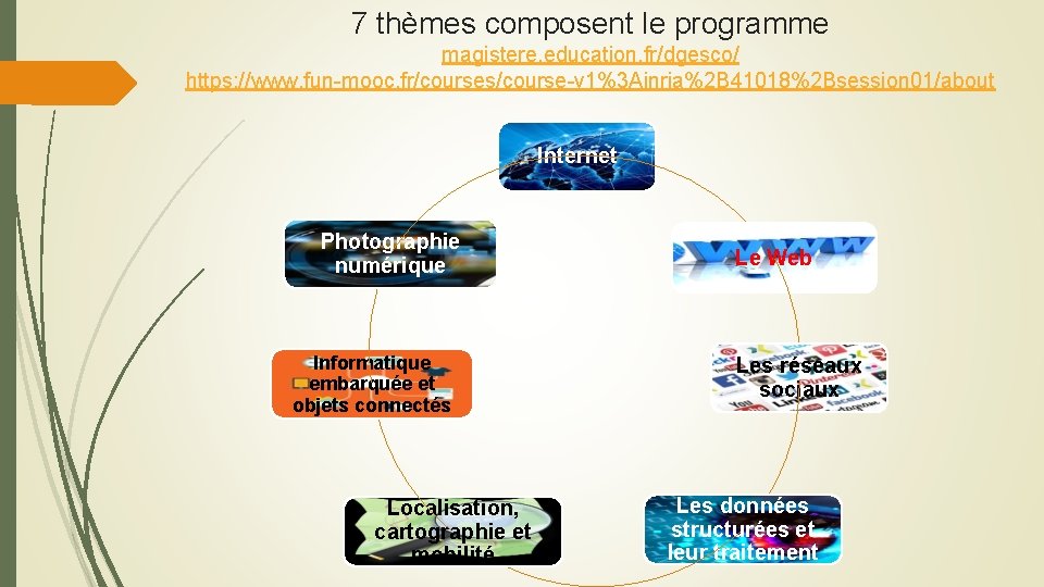 7 thèmes composent le programme magistere. education. fr/dgesco/ https: //www. fun-mooc. fr/courses/course-v 1%3 Ainria%2