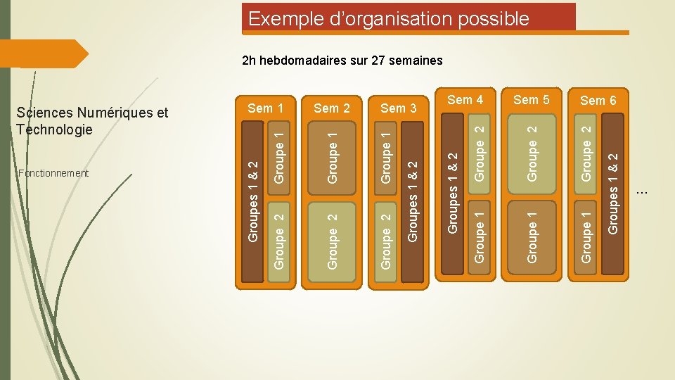 Fonctionnement Groupe 1 Groupe 2 Groupe 1 Sem 4 Sem 5 Groupes 1 &