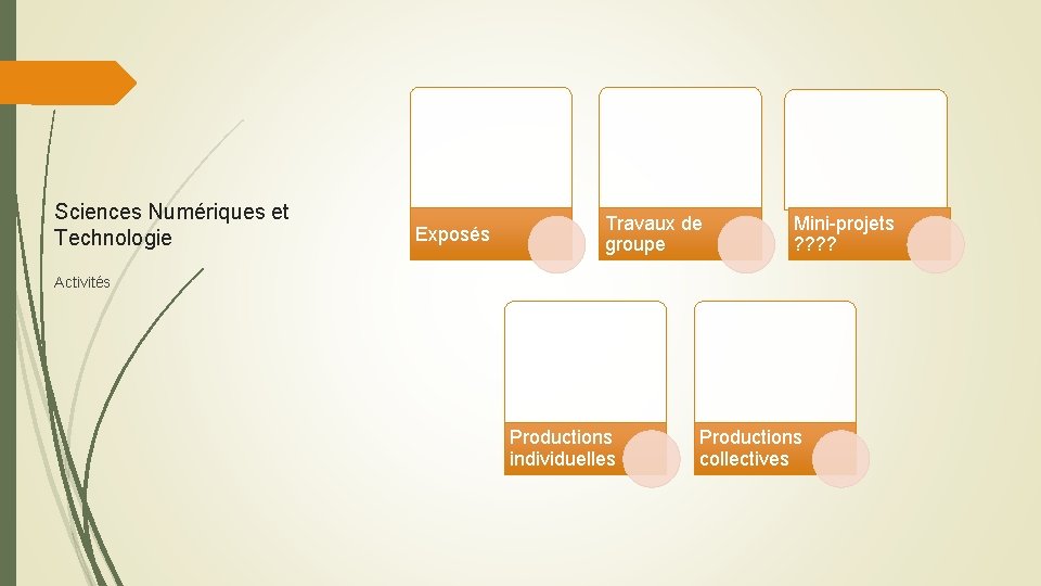 Sciences Numériques et Technologie Exposés Travaux de groupe Mini-projets ? ? Activités Productions individuelles