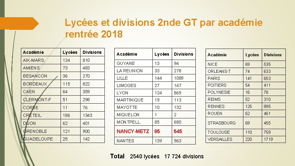 Lycées et divisions 2 nde GT par académie rentrée 2018 Académie Lycées Divisions AIX-MARS.