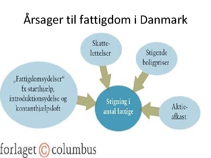 Årsager til fattigdom i Danmark 