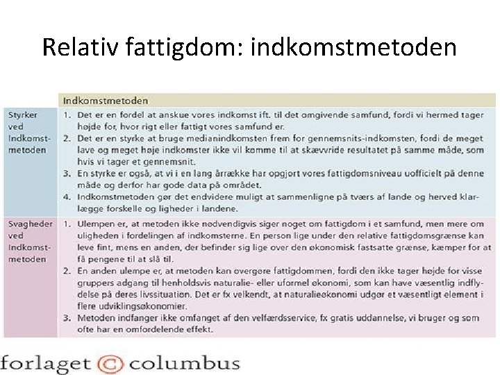 Relativ fattigdom: indkomstmetoden 