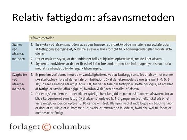 Relativ fattigdom: afsavnsmetoden 