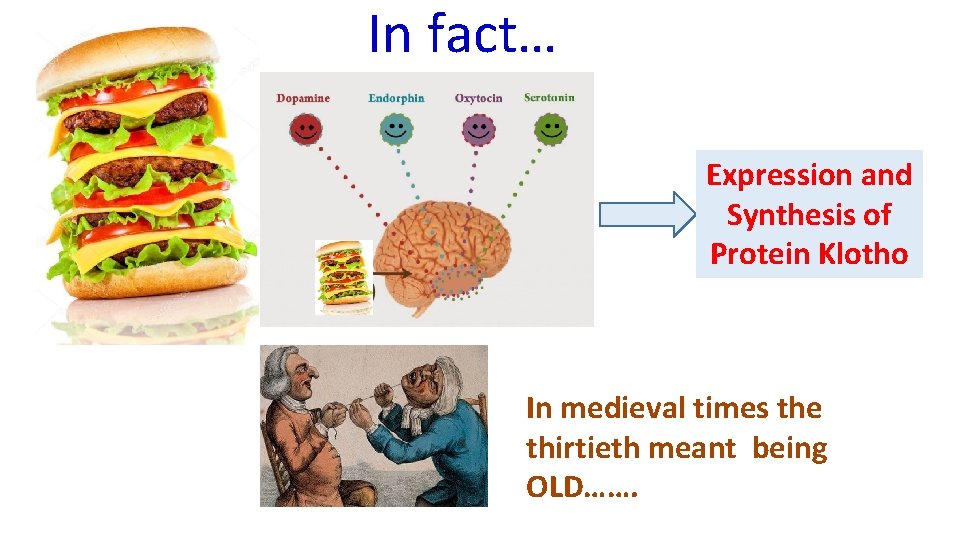 In fact… Expression and Synthesis of Protein Klotho In medieval times the thirtieth meant
