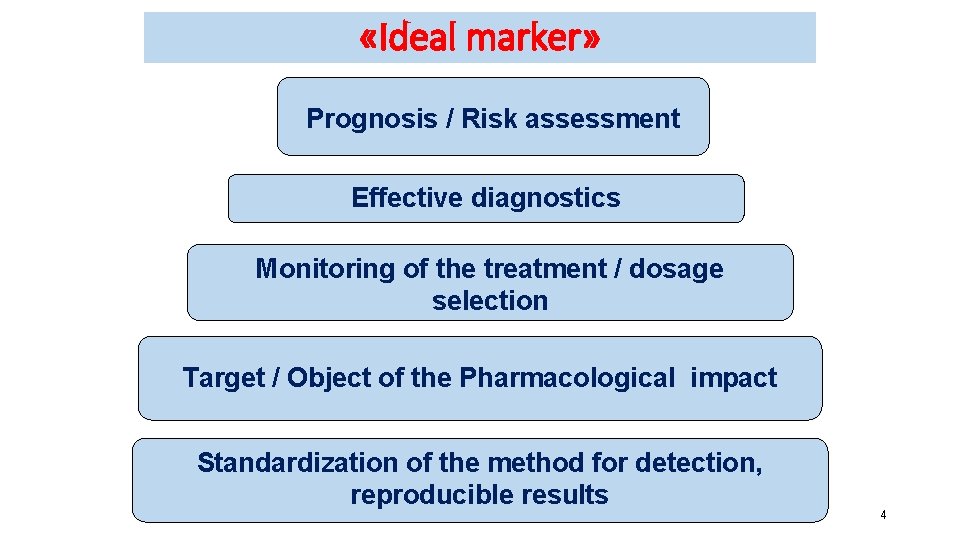  «Ideal marker» Prognosis / Risk assessment Effective diagnostics Monitoring of the treatment /