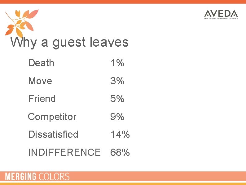 Why a guest leaves • Death 1% • Move 3% • Friend 5% •