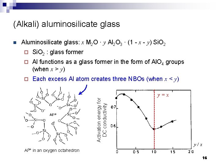 (Alkali) aluminosilicate glass Aluminosilicate glass: x M 2 O · y Al 2 O