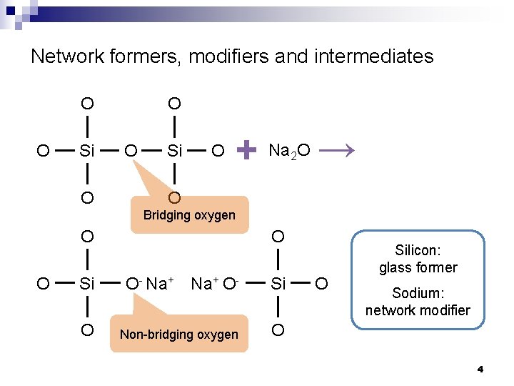 Network formers, modifiers and intermediates O O O Si O + Na O →