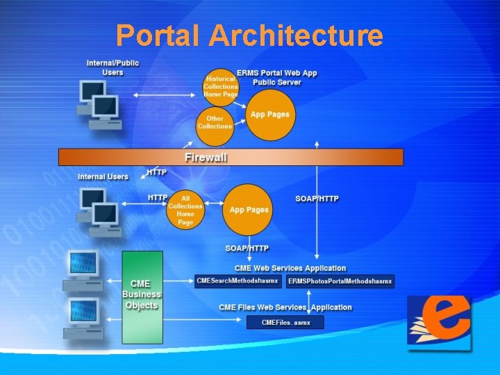 Portal Architecture 