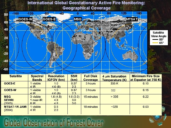 International Global Geostationary Active Fire Monitoring: Geographical Coverage 80 60 -120 GOES-W -80 GOES-E