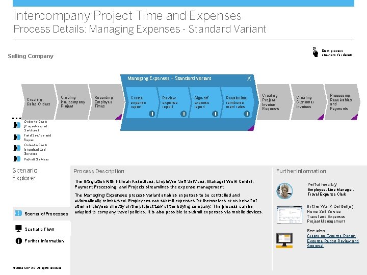 Intercompany Project Time and Expenses Process Details: Managing Expenses - Standard Variant Click process Intercompany Project Time and Expenses Process Details: Managing Expenses - Standard Variant Click process