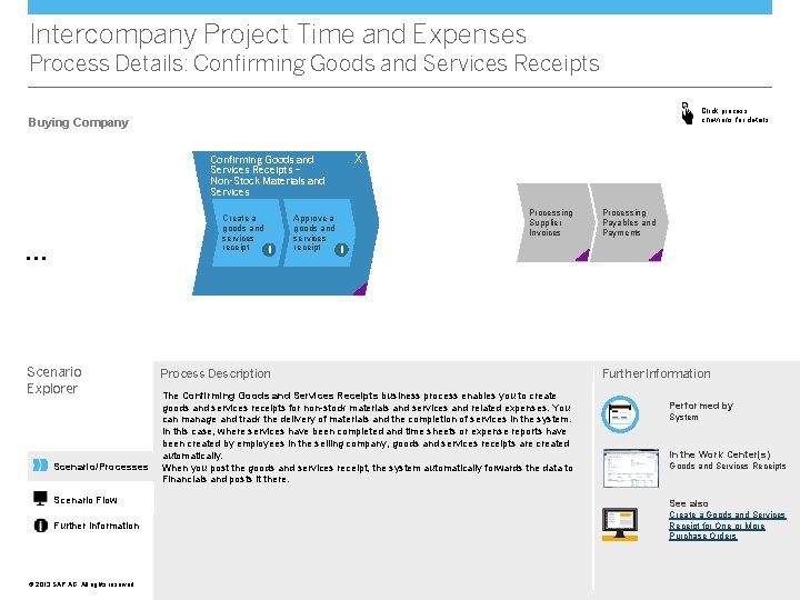 Intercompany Project Time and Expenses Process Details: Confirming Goods and Services Receipts Click process