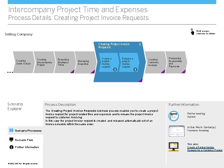 Intercompany Project Time and Expenses Process Details: Creating Project Invoice Requests Click process chevrons