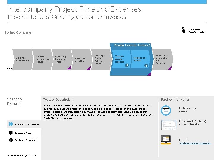 Intercompany Project Time and Expenses Process Details: Creating Customer Invoices Click process chevrons for