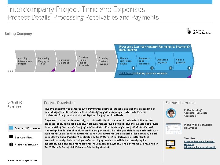 Intercompany Project Time and Expenses Process Details: Processing Receivables and Payments Click process chevrons