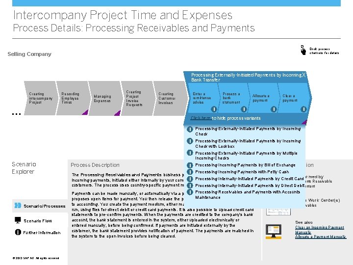 Intercompany Project Time and Expenses Process Details: Processing Receivables and Payments Click process chevrons