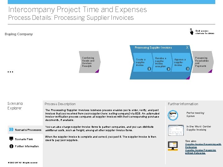 Intercompany Project Time and Expenses Process Details: Processing Supplier Invoices Click process chevrons for Intercompany Project Time and Expenses Process Details: Processing Supplier Invoices Click process chevrons for