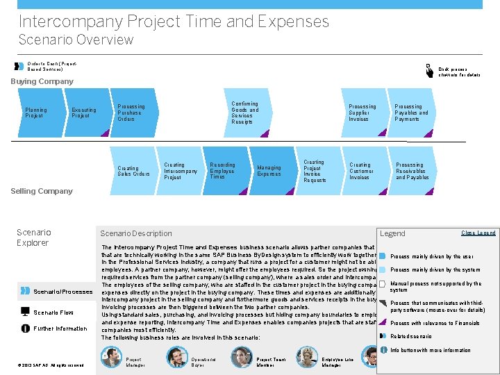 Intercompany Project Time and Expenses Scenario Overview Order to Cash (Project. Based Services) Click