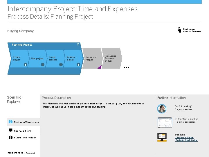 Intercompany Project Time and Expenses Process Details: Planning Project Click process chevrons for details