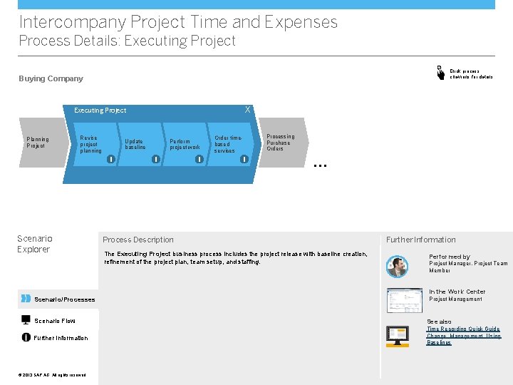 Intercompany Project Time and Expenses Process Details: Executing Project Click process chevrons for details Intercompany Project Time and Expenses Process Details: Executing Project Click process chevrons for details