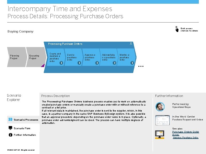 Intercompany Time and Expenses Process Details: Processing Purchase Orders Click process chevrons for details