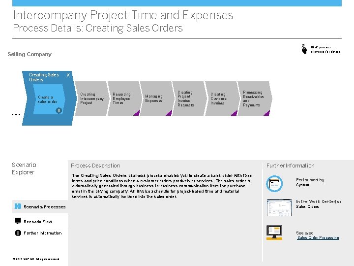 Intercompany Project Time and Expenses Process Details: Creating Sales Orders Click process chevrons for Intercompany Project Time and Expenses Process Details: Creating Sales Orders Click process chevrons for