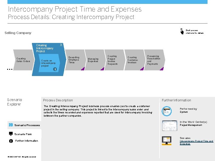 Intercompany Project Time and Expenses Process Details: Creating Intercompany Project Click process chevrons for Intercompany Project Time and Expenses Process Details: Creating Intercompany Project Click process chevrons for