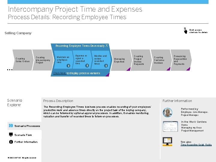 Intercompany Project Time and Expenses Process Details: Recording Employee Times Click process chevrons for