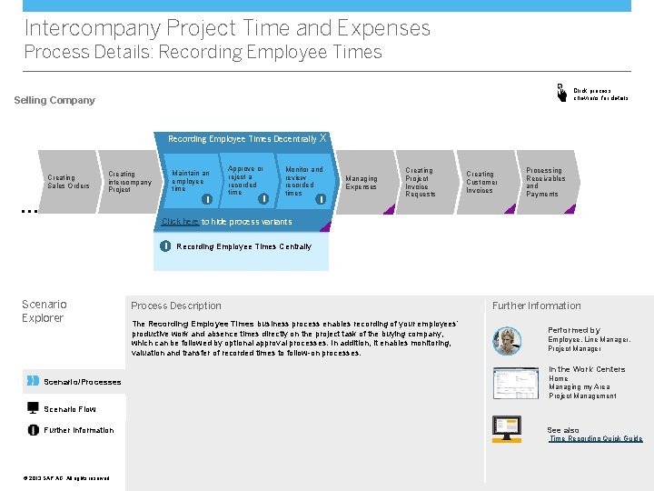 Intercompany Project Time and Expenses Process Details: Recording Employee Times Click process chevrons for