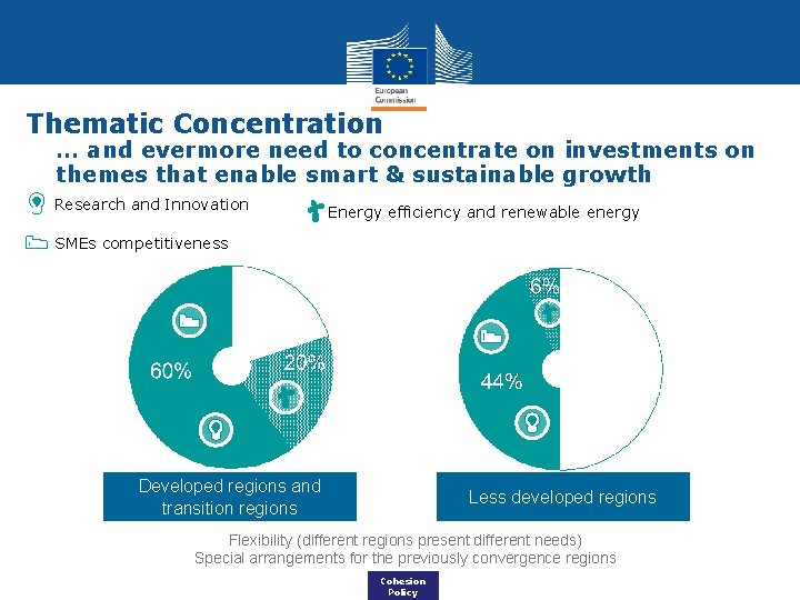 Thematic Concentration … and evermore need to concentrate on investments on themes that enable