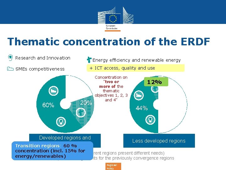 Thematic concentration of the ERDF Research and Innovation SMEs competitiveness Energy efficiency and renewable