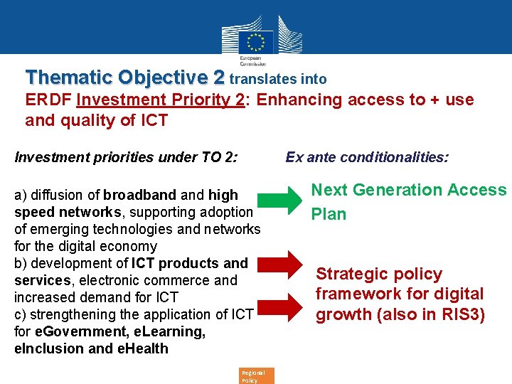 Thematic Objective 2 translates into ERDF Investment Priority 2: Enhancing access to + use