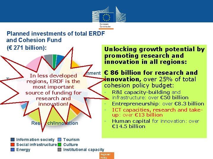 Planned investments of total ERDF and Cohesion Fund (€ 271 billion): Unlocking growth potential