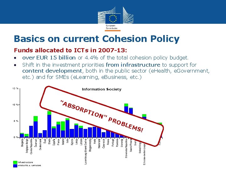 Basics on current Cohesion Policy Funds allocated to ICTs in 2007 -13: • •