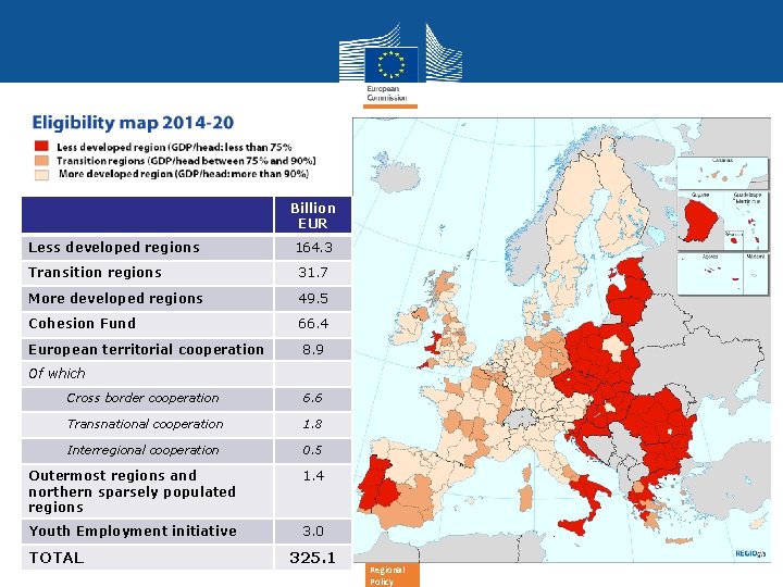 Billion EUR Less developed regions 164. 3 Transition regions 31. 7 More developed regions