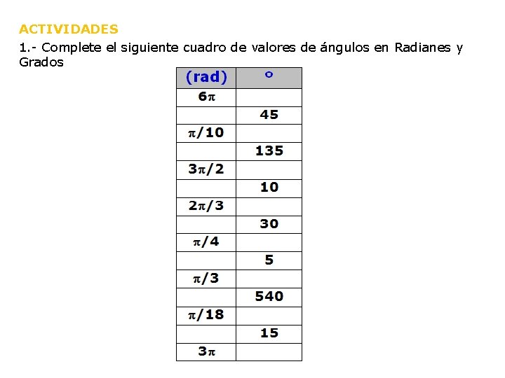 ACTIVIDADES 1. - Complete el siguiente cuadro de valores de ángulos en Radianes y