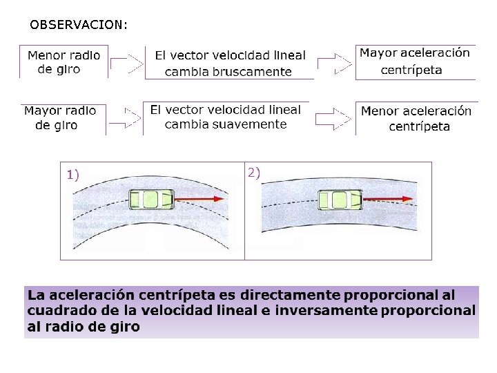 OBSERVACION: 