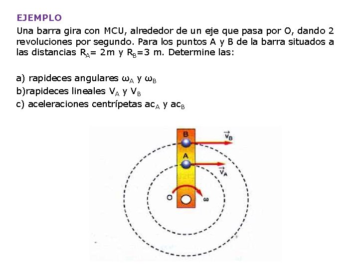 EJEMPLO Una barra gira con MCU, alrededor de un eje que pasa por O,