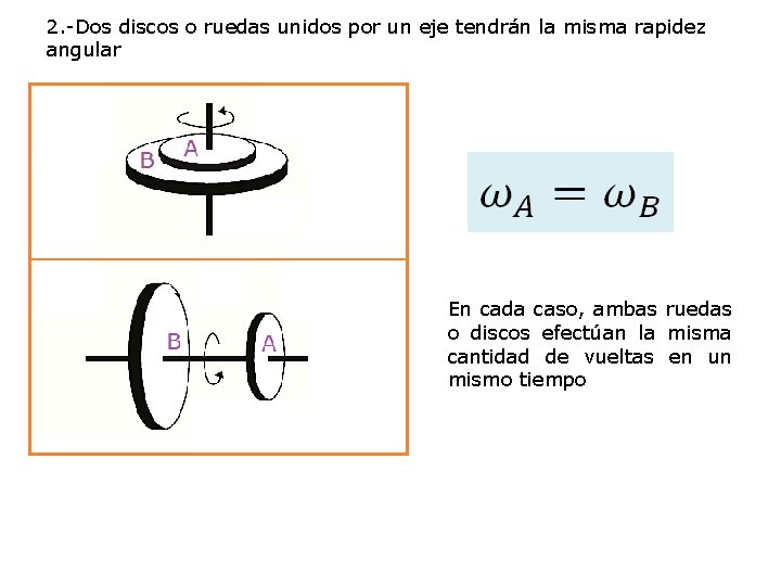 2. -Dos discos o ruedas unidos por un eje tendrán la misma rapidez angular