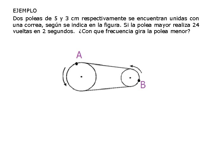 EJEMPLO Dos poleas de 5 y 3 cm respectivamente se encuentran unidas con una