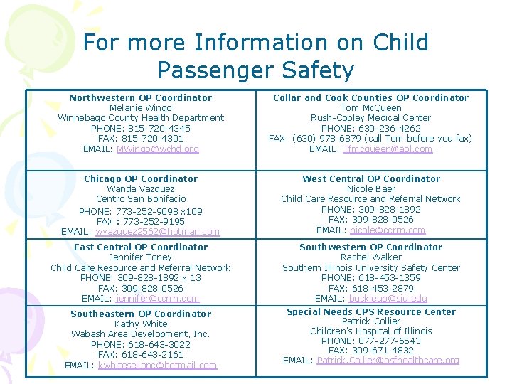 For more Information on Child Passenger Safety Northwestern OP Coordinator Melanie Wingo Winnebago County