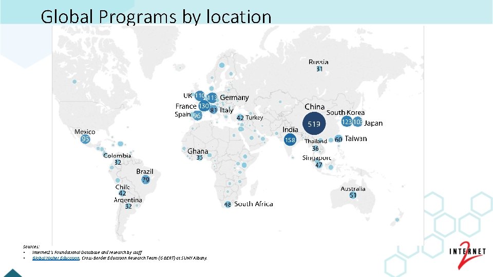 Global Programs by location Sources: • Internet 2’s Foundational Database and research by staff