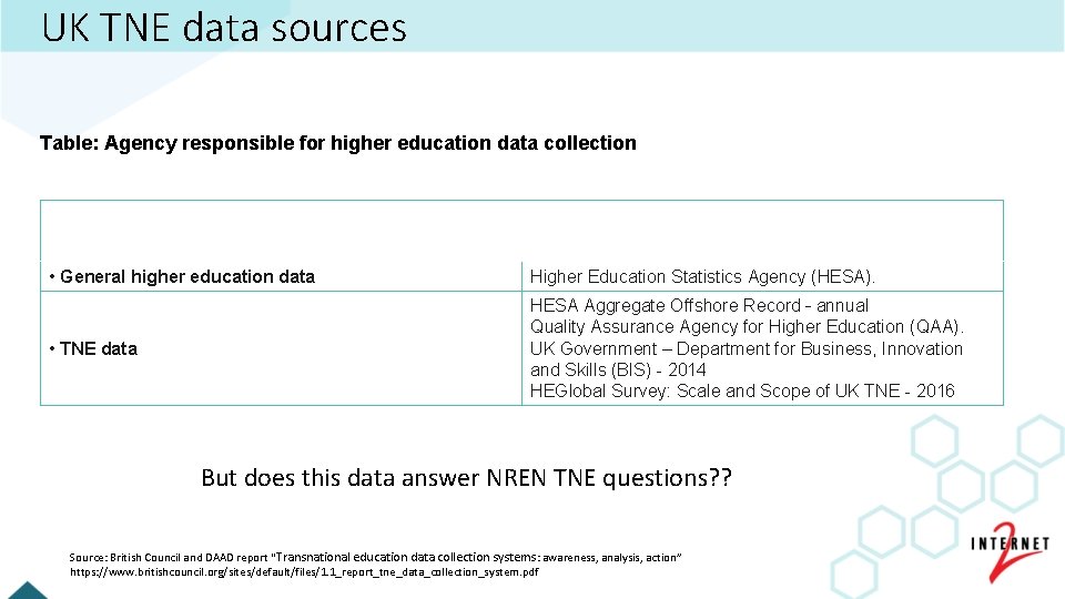 UK TNE data sources Table: Agency responsible for higher education data collection • General